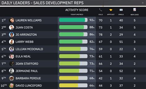 Achievement Leaderboard .